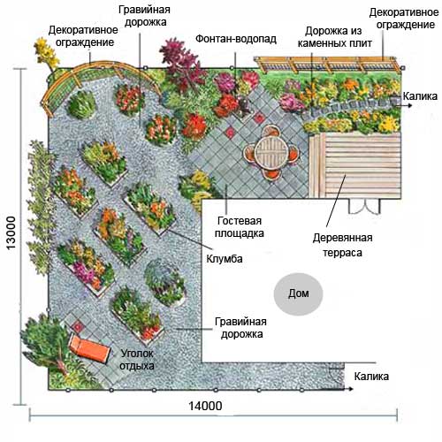 план-схема патио (пример)