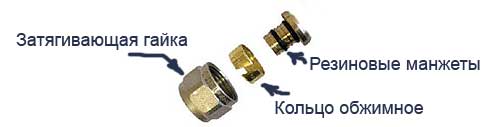 как устроен конусный зажим фитинга