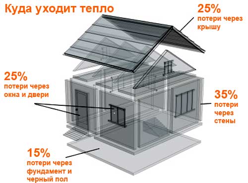 теплопотери дома