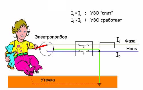 Что такое УЗО